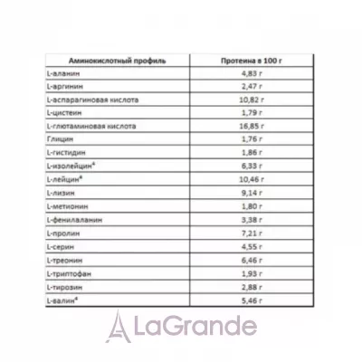 Body Attack 100% Whey Protein Blueberry Cheesecake ������������ ������ 