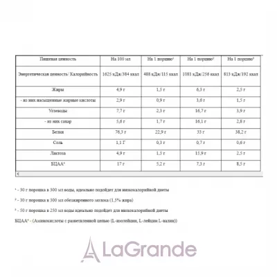 Body Attack 100% Whey Protein Chocolate ������������ ������ 