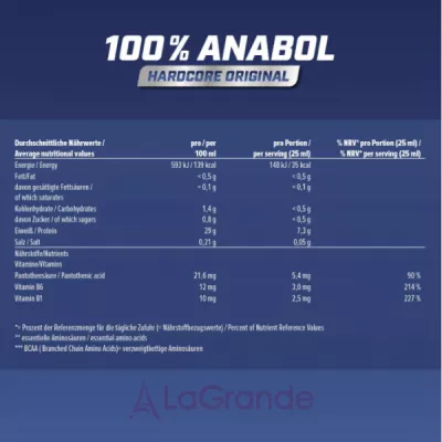 Energybody Systems 100% Anabol Black �urrant ������������� �������� 
