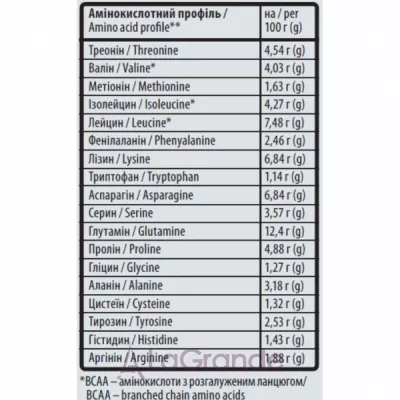 Sporter 100% Isolate Cookies and Cream ������������ ������ ������ 