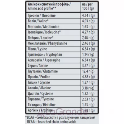 Sporter 100% Isolate Salted �aramel ������������ ������ ������ 