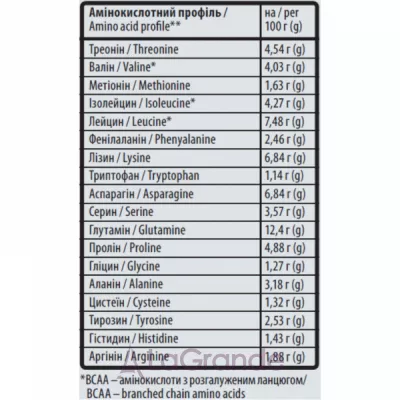 Sporter 100% Isolate Chocolate and Banana ������������ ������ ������ 
