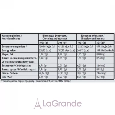 Sporter 100% Isolate Chocolate and Hazelnuts ������������ ������ ������ 