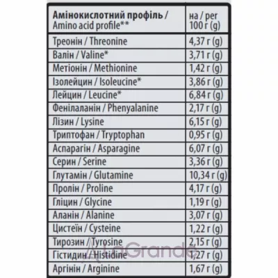 Sporter 100% Standart Whey Vanilla ������������ ������ 