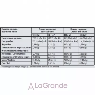 Sporter 100% Standart Whey Salted �aramel ������������ ������ 