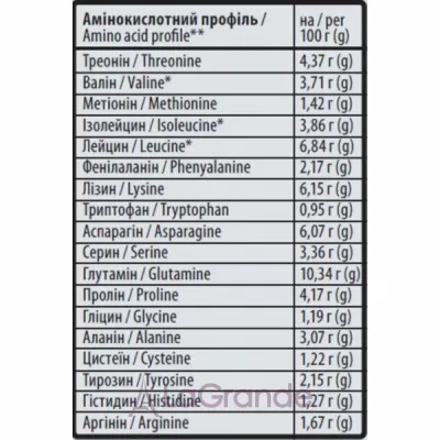 Sporter 100% Standart Whey Salted �aramel ������������ ������ 