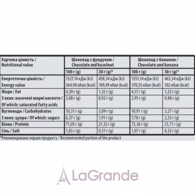 Sporter 100% Standart Whey Chocolate and Banana ������������ ������ 
