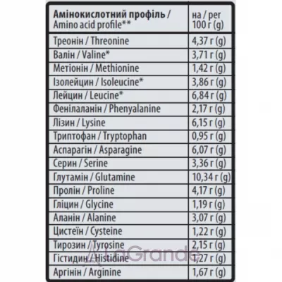 Sporter 100% Standart Whey Chocolate and Hazelnuts ������������ ������ 