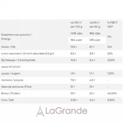 FitWin Milk Cream ���������� �������� 