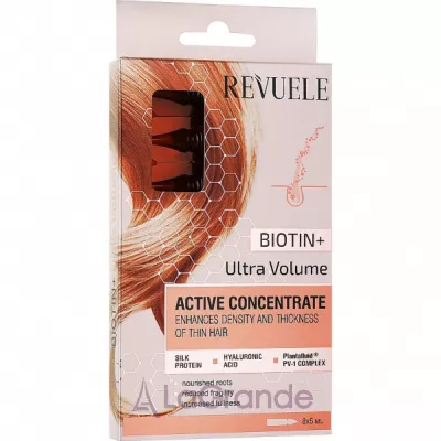 Revuele Active Hair Concentrate Biotin+ Ultra Volume ������ ��� ������� 