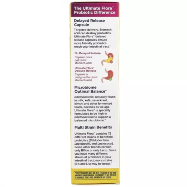 Renew Life Women's Care Ultimate Flora Probiotic ĳ������ ������� 