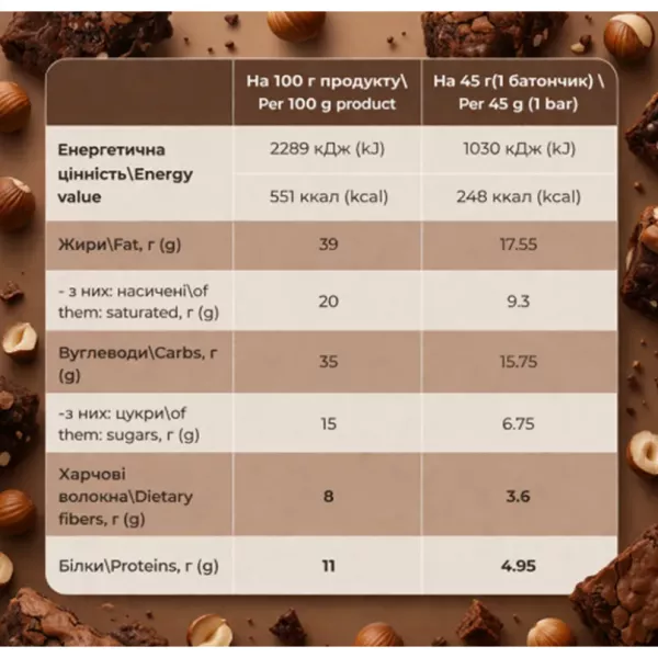 Fitly Protein Bar Brownie Hazelnut ����������� �������� 