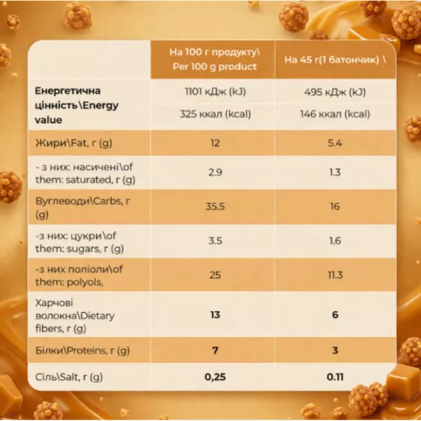 Fitly Protein Bar Caramel Crunch ����������� �������� 