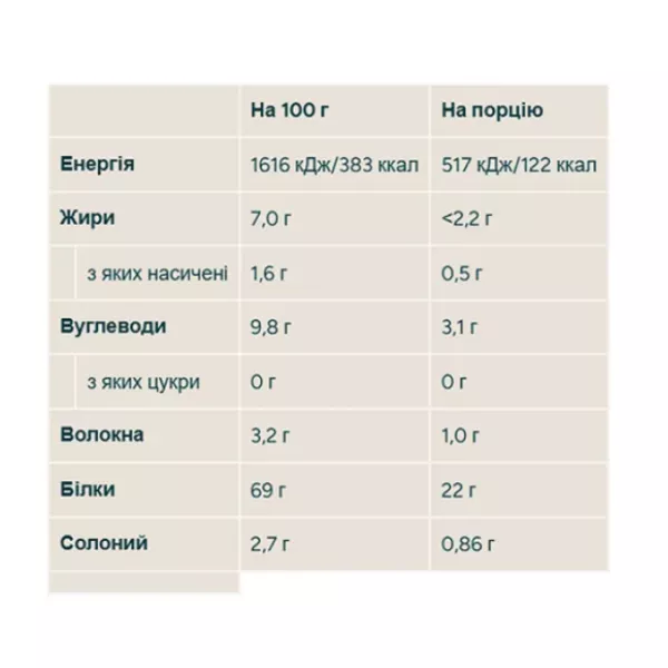 Myprotein Impact Pea Protein Salted Caramel ��������� ������� 