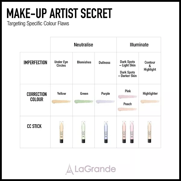 Max Factor Colour Corrector Stick: The Reducer ������-�������� �� ������������ ����