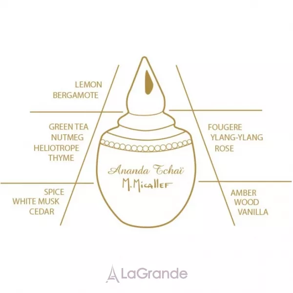 M. Micallef Ananda Tchai ��������������� ���� (������)