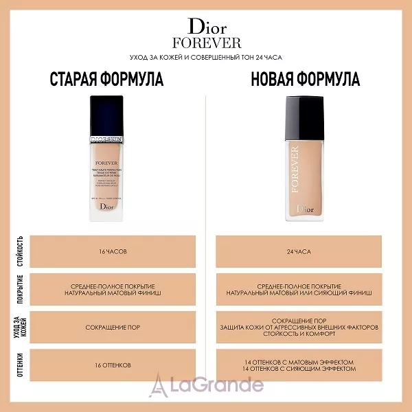Christian Dior Forever ������ ����������� ��������� ����