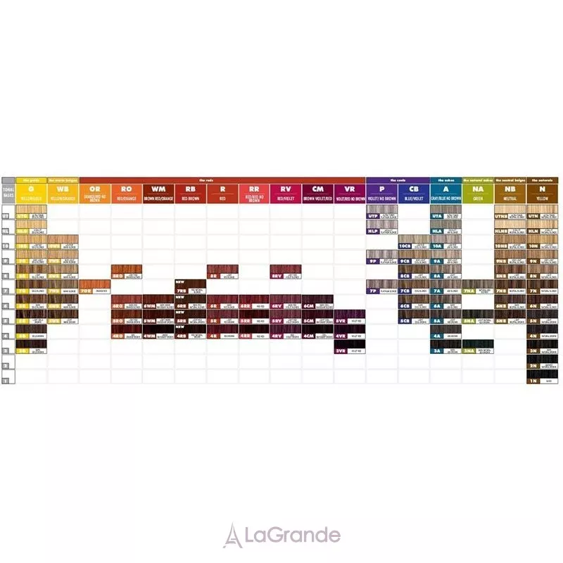 Paul Mitchell The Color Permanent ����������� ����� ��� �������
