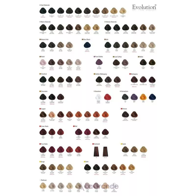 Alfaparf Milano Evolution of the Color ����� ����� ��� �������
