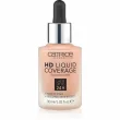 Catrice HD Liquid Coverage Foundation г  