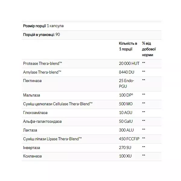 Enzymedica Digest Basic ��������������� �������� 