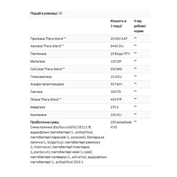 Enzymedica Digest Basic+Probiotics �������� � ����������