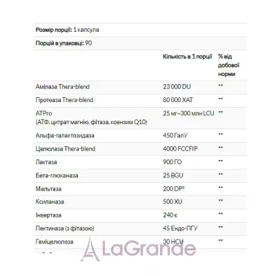 Enzymedica Digest Gold with ATPro   