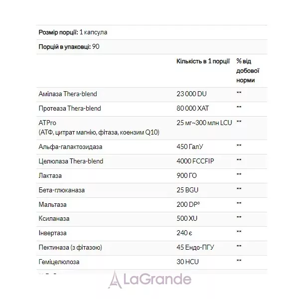 Enzymedica Digest Gold with ATPro �������� ��� �����������