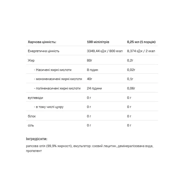 Allnutrition Cooking Spray Canola Oil �������������� ���-����� ������