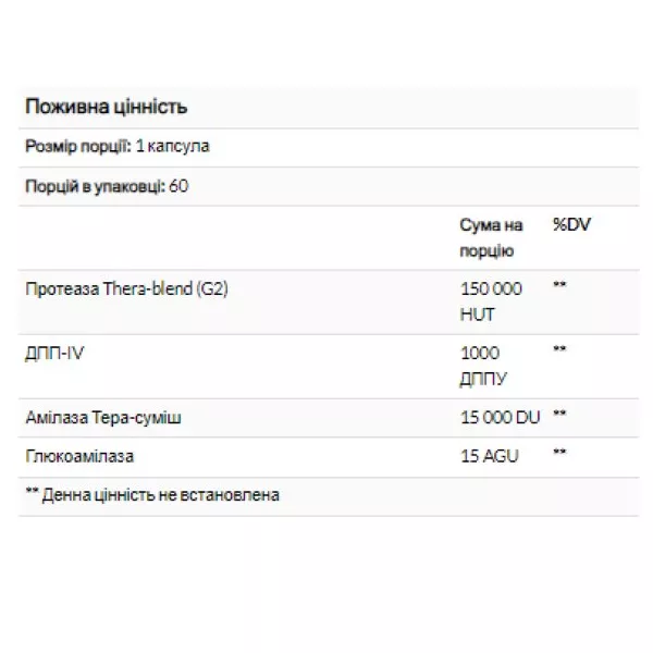 Enzymedica GlutenEase Extra Strength �������� ��� ������������� �������