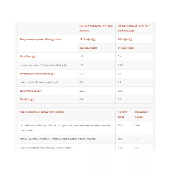 Power Pro ISO Power Zero Sabayon ������ ������������� �������� 