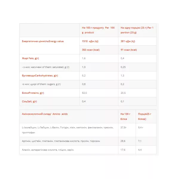 Power Pro ISO Power Zero Chocolate Strudel ������ ������������� �������� 