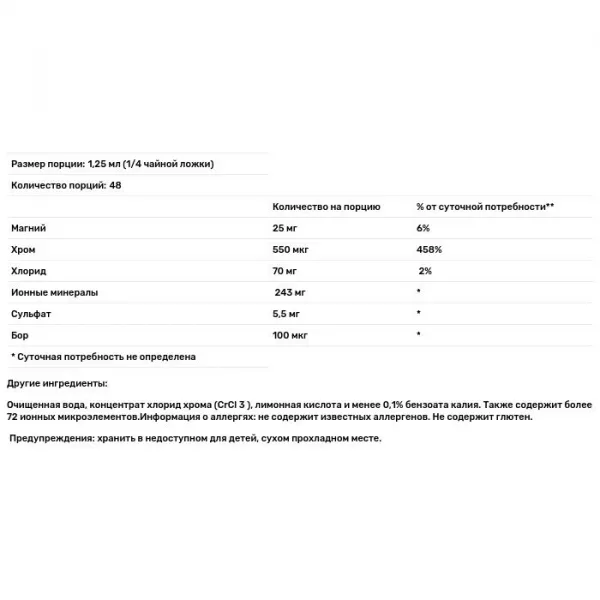 Trace Minerals Research Ionic Chromium ������ ���� 550 ���