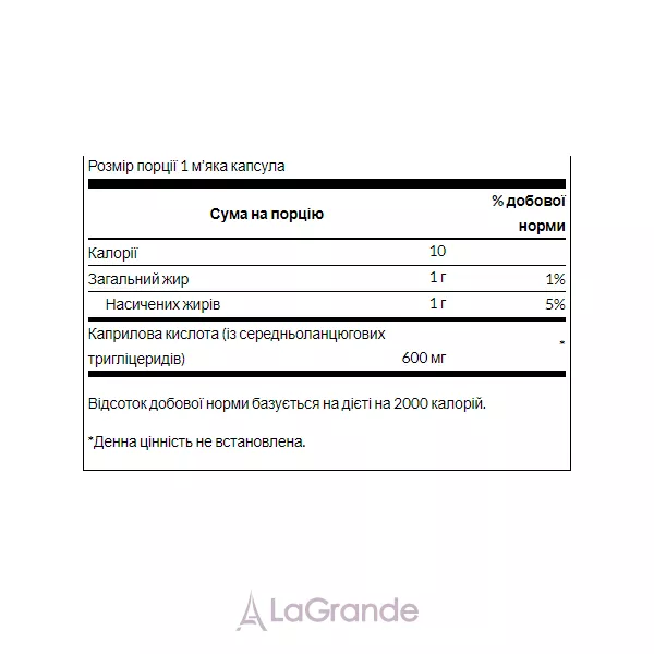 Swanson Caprylic Acid 600 mg ����������� ������� 