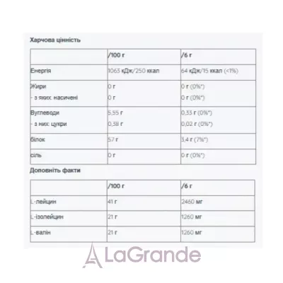 Nutriversum Sample 2:1:1 BCAA Sugar Free Blackcurrant  2:1:1 BCAA 