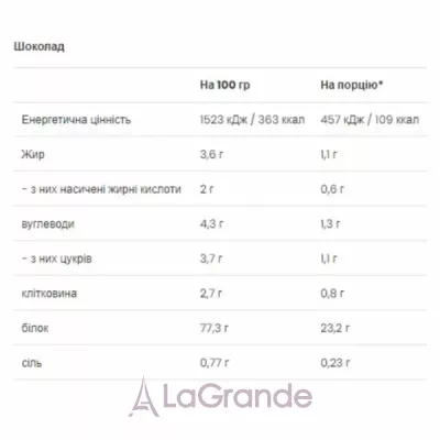 VPLab Casein & Whey Chocolate ������ � ������� 