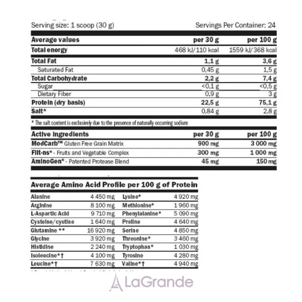 Amix GreenDay Vege-Fiit Protein Double Choco ��������� ������� 