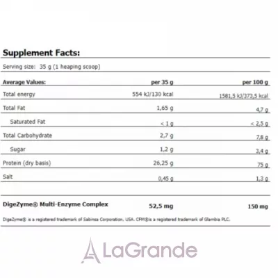 Amix Whey Pro Fusion Protein Banana ������� 