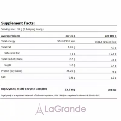 Amix Whey Pro Fusion Protein Melon Yogurt ������ 