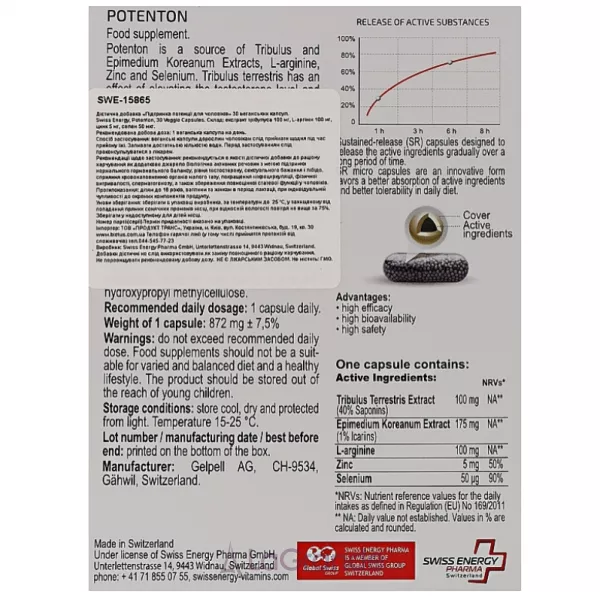 Swiss Energy Potenton Forte �������� ��� ������� 